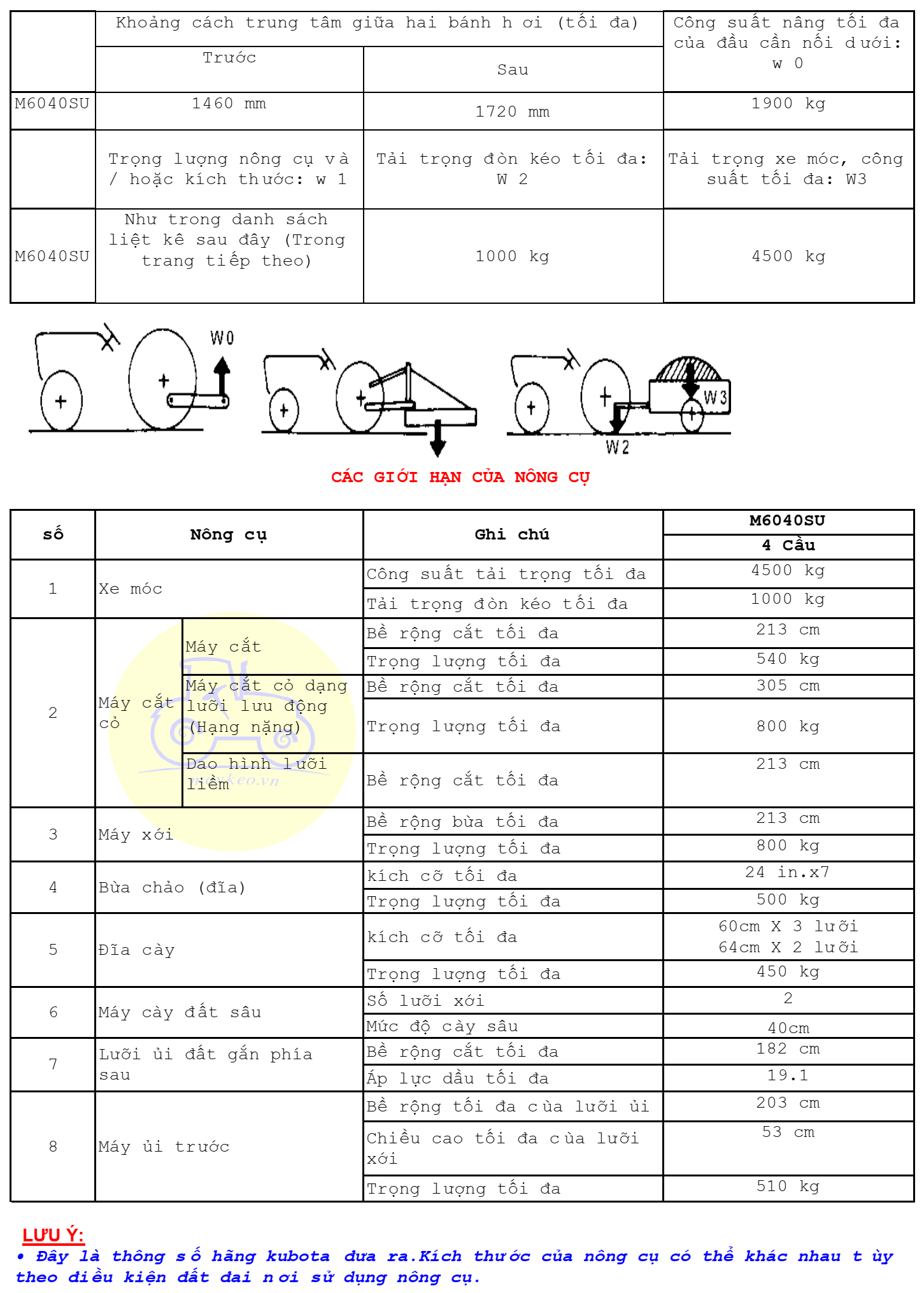 Thông số nông cụ Kubota M6040